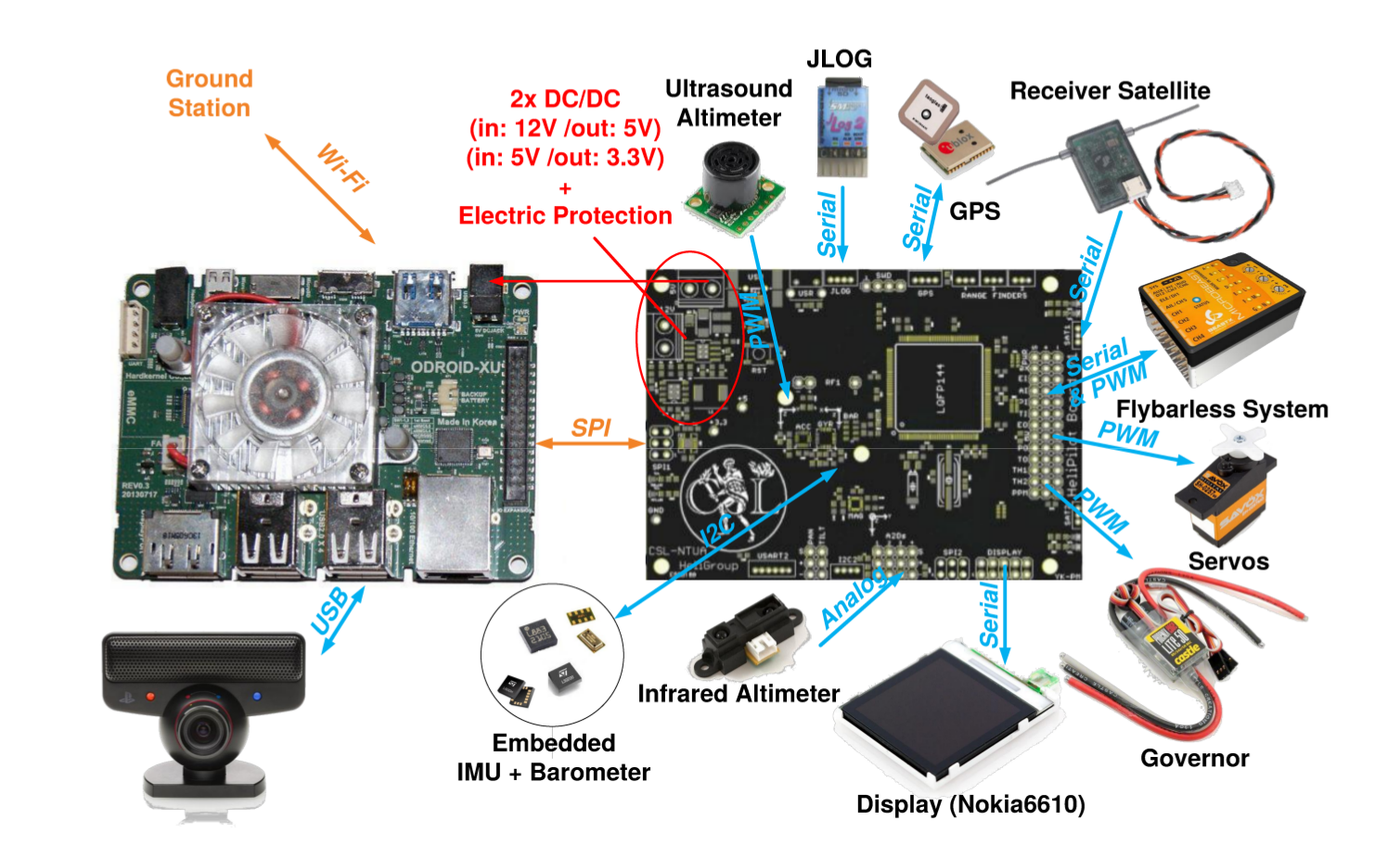 Tiger Board